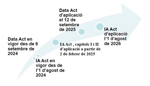 evolució-implantació-reglaments-v2