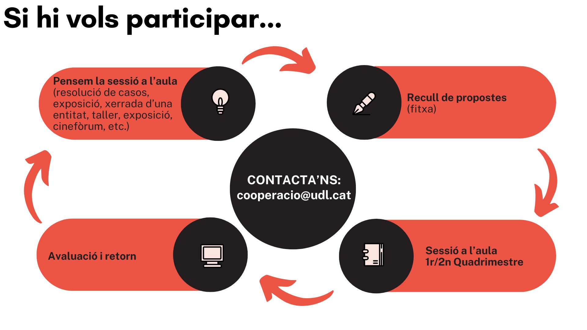 Itinerari_Aules_contra_pobresa